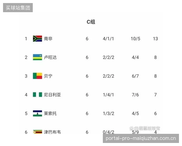 未将丘库埃泽纳入名单是一大变数，尼日利亚在边路的突破选择因此减少。
